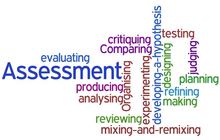 Understanding Employment Assessment Testing