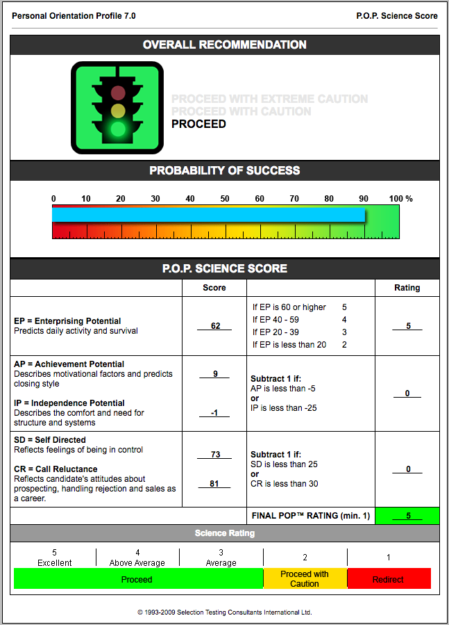 Screenshot of Personal Orientation Profile