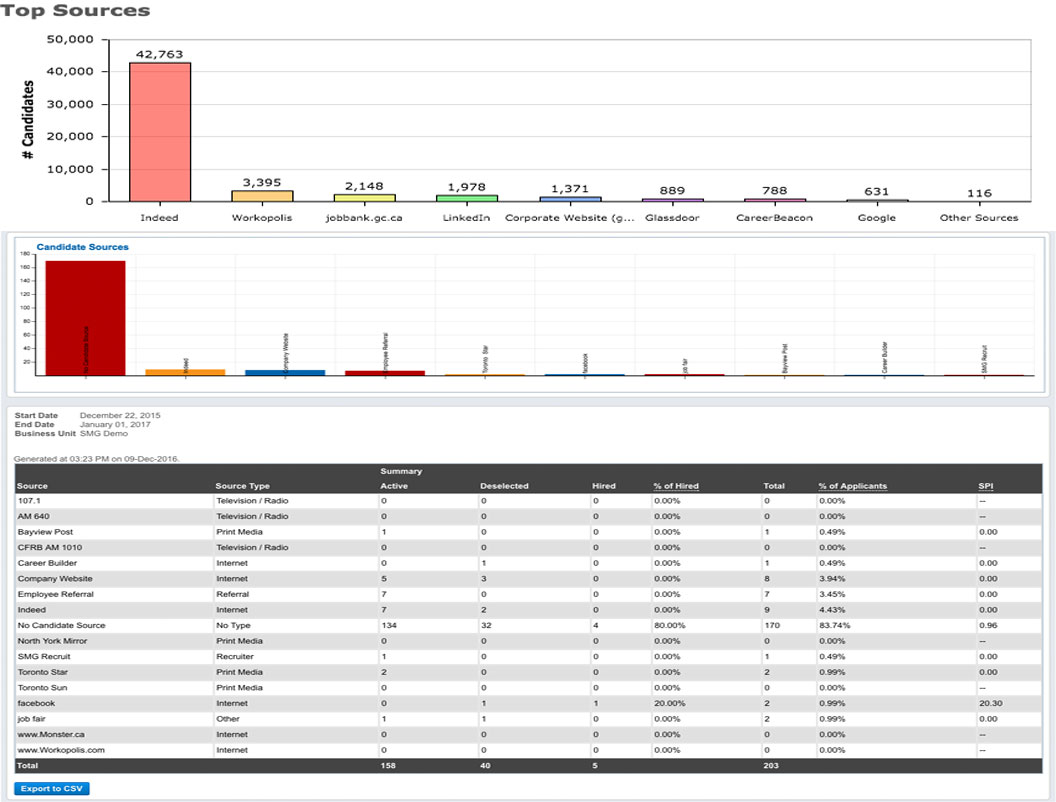 screenshot candidate source performance